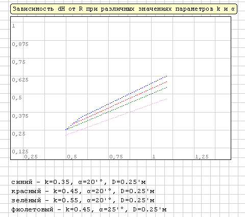  dH  R     k  α