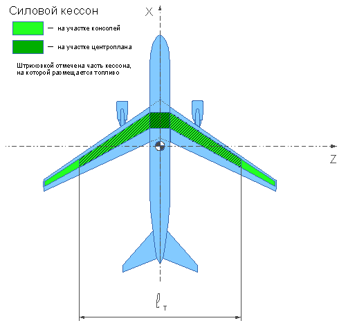 форма кессона и размещение топлива (крыло без наплыва)