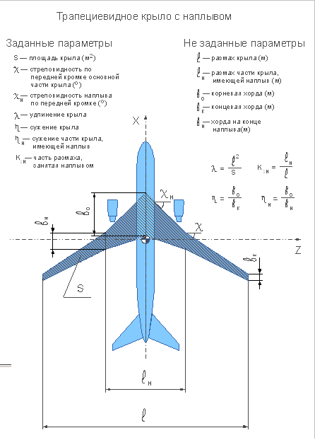 основные геометрические хар-ки крыла (вариант с наплывом)